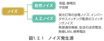 （2）ノイズの発生源