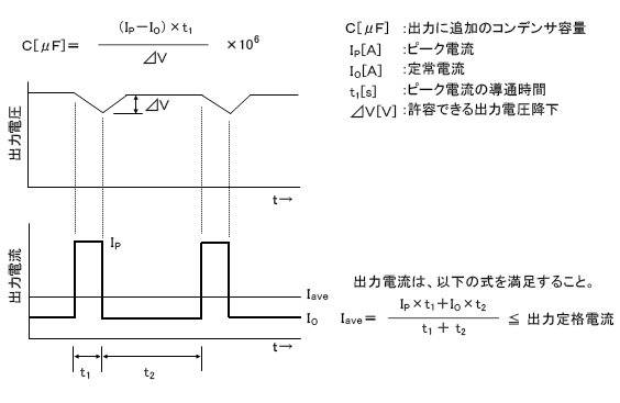 2.ピーク電流の対応方法
