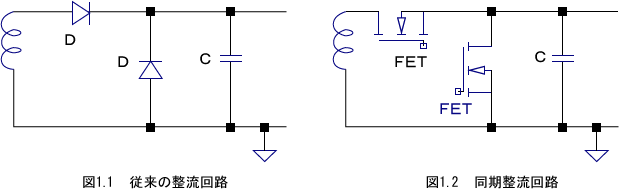 1．同期整流とは