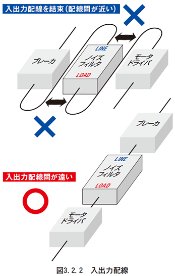 （2）入出力配線