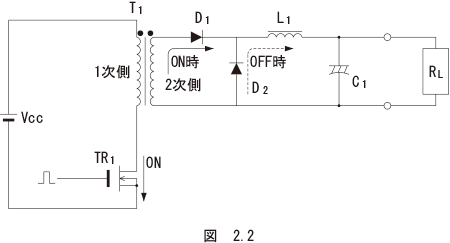 （1）シングルエンディッドフォワード方式