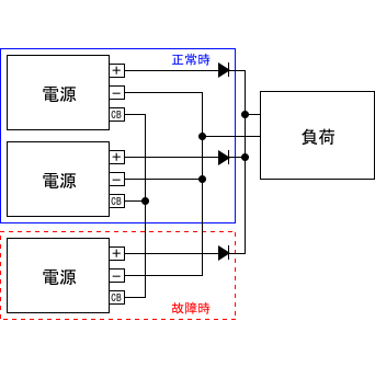 図2.2　N+1冗長運転接続方法