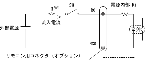 図　リモートコントロール使用例