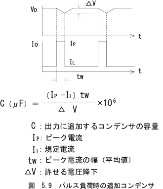 （10）ピーク電流を流す時