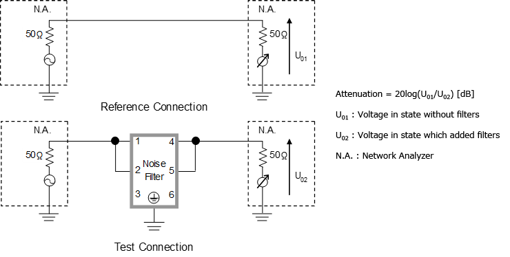 図2.4　コモンモード減衰特性測定回路