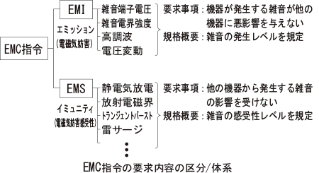 （3）CE/UKCAマーク