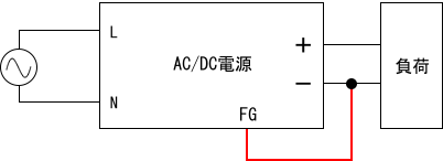 図1　FG端子　－　出力－V端子接続
