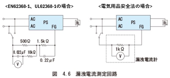 （7）漏洩電流