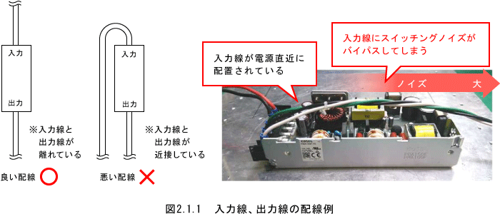 2.ノイズ対策：電源が発生するノイズに対して