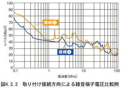 （2）ノイズフィルタの取り付け接続方向