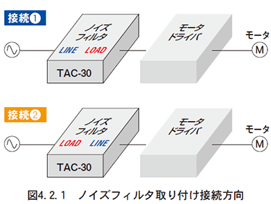 （2）ノイズフィルタの取り付け接続方向