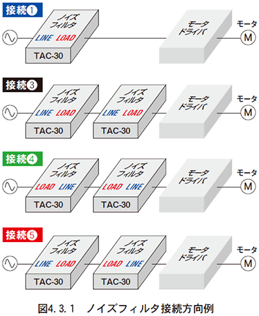 （3）2台使用時の接続方向