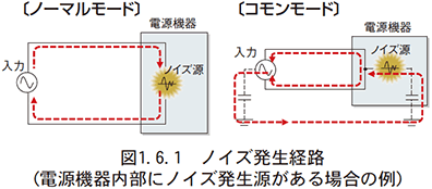 （6）伝導性ノイズの発生モード