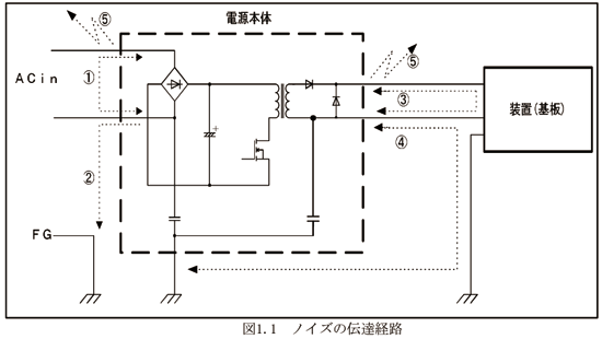 1.ノイズの種類