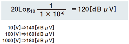 （12）ノイズの単位