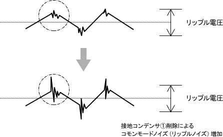 図2　二次側接地コンデンサ削除