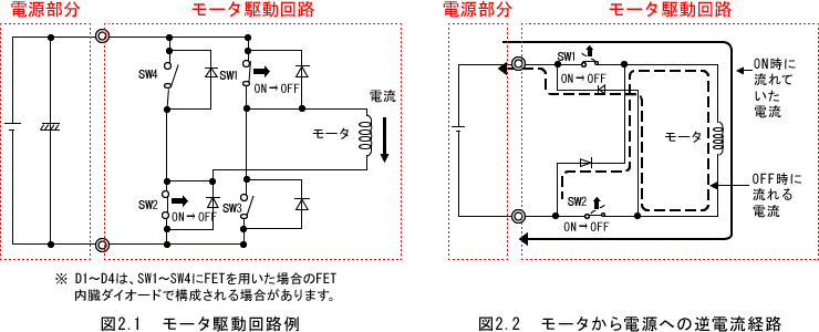 2.停止時の逆起電力