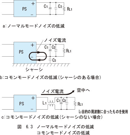 （3）ノイズ対策：電源自身で発生するノイズに対して