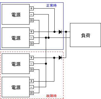 図2.1　通常の冗長運転接続方法